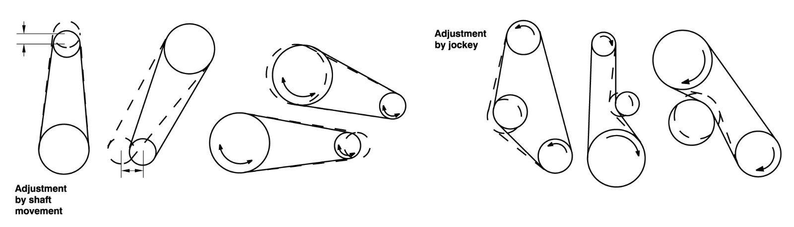 vision_chain_chain_adjustment_by_shaft_movement_and_jockey